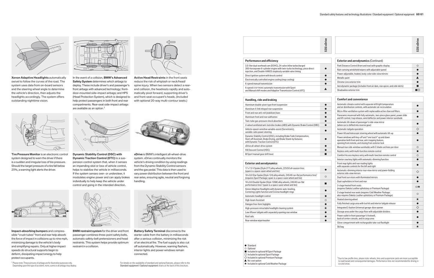 2010 BMW 5-Series Wagon Brochure Page 29